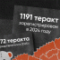 В Ростовской области в День солидарности в борьбе с терроризмом проходят памятные мероприятия - Газета Красносулинский вестник