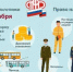 Федеральные льготники Ростовской области могут до 1 октября изменить форму получения набора социальных услуг в 2026 году - Красносулинский район