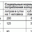 Адресная социальная выплата в связи с ростом тарифов на холодную воду и отведение сточных вод - Газета Красносулинский вестник